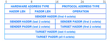 1475_ARP MESSAGE FORMAT.png